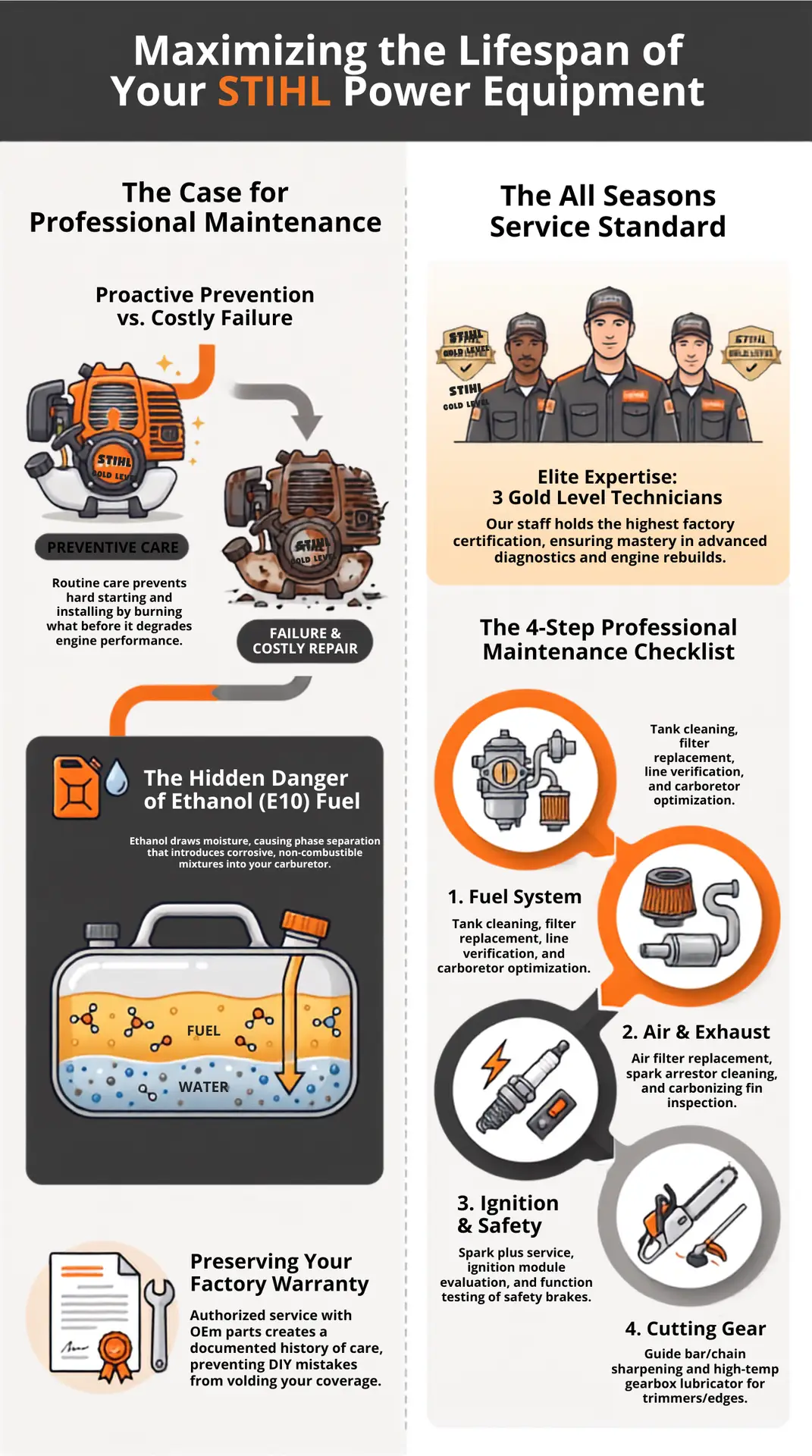 Maximizing the Lifespan of Your STIHL Power Equipment